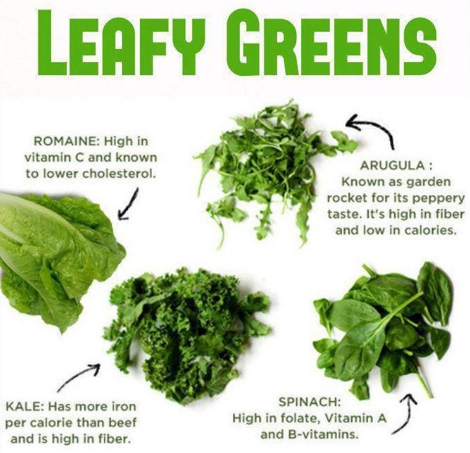 boost your metabolism - leafy greens