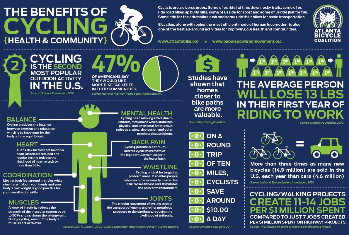 Cycling Ride Your Bike 15 Minutes A Day with regard to cycling benefits exercise intended for  Property