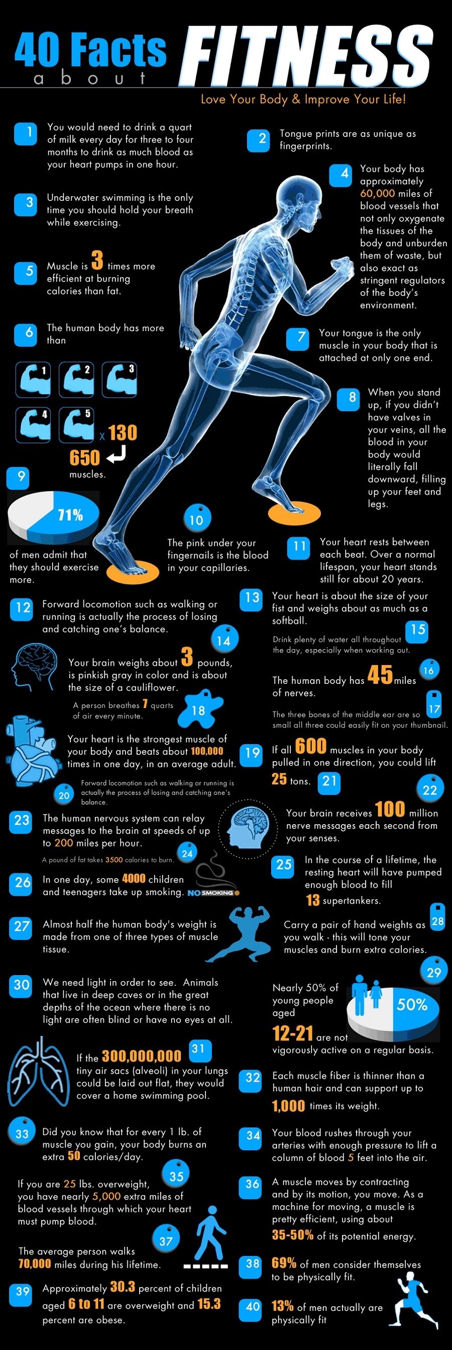40 Interesting Fitness Facts Infographic