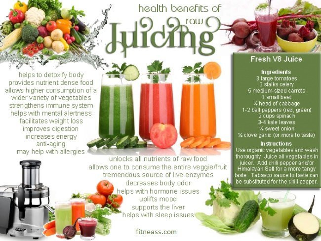 Juicing benefits for fast weight loss