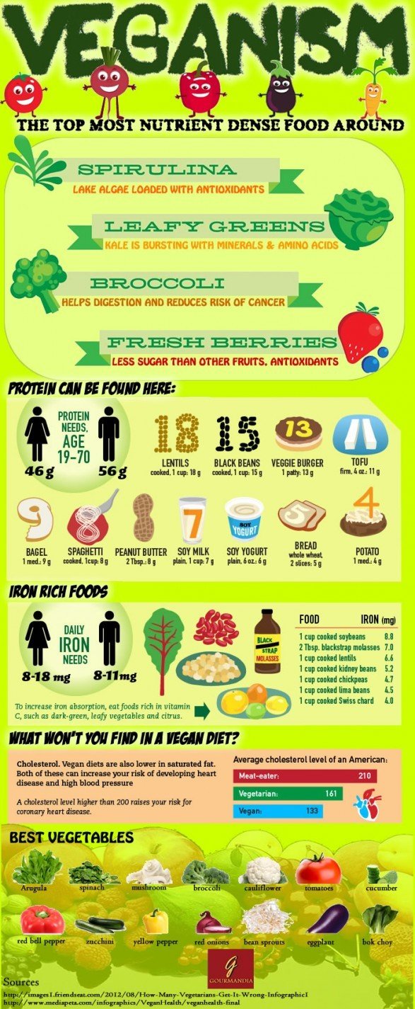 veganism and vegan diet benefits