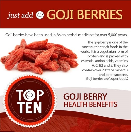 Goji-Berries-Info