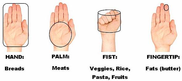 Food portions