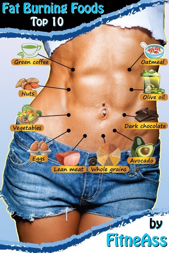 The Best Foods That Will Help You Lose Weight Fast | Eat This Not That best foods to eat for belly weight loss