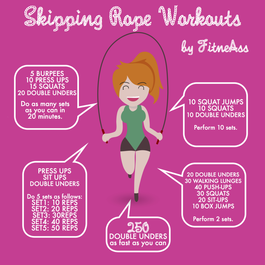 Skipping Rope Workout