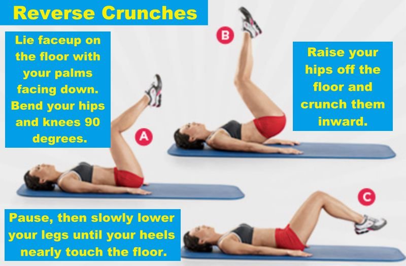 Reverse Crunches For Flat Abs