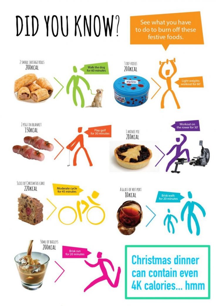 Burn Off Festive Foods