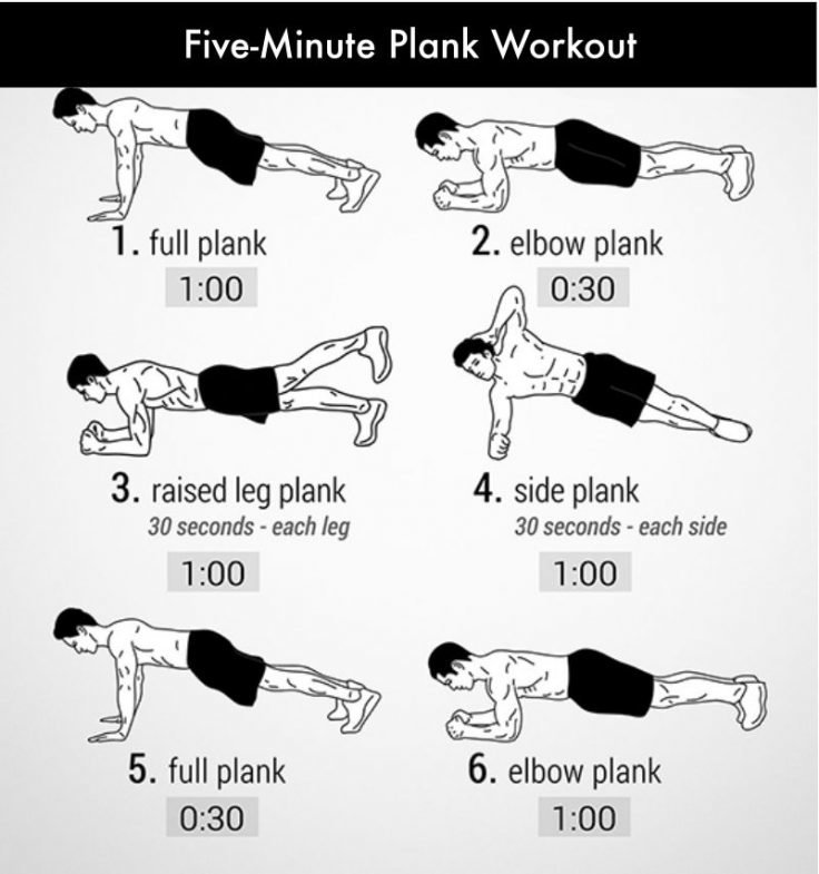 Five-minute plank workout