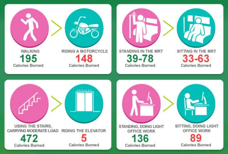 Burn Extra Calories At Work