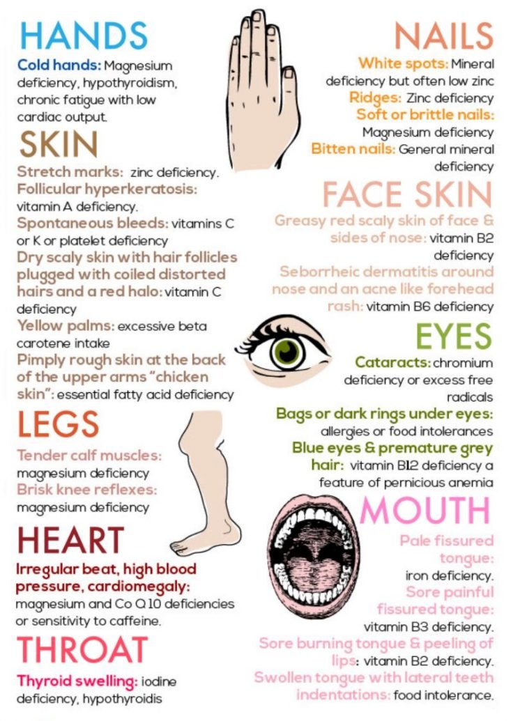 Detecting Nutritional Deficiencies