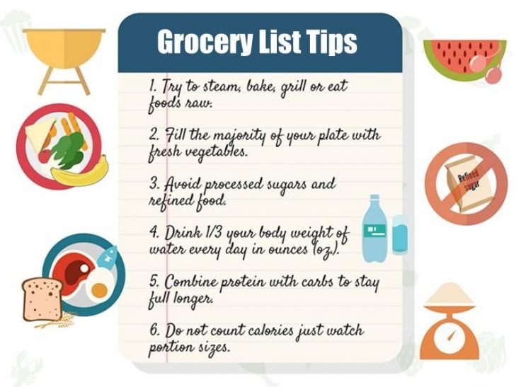 Grocery List Tips