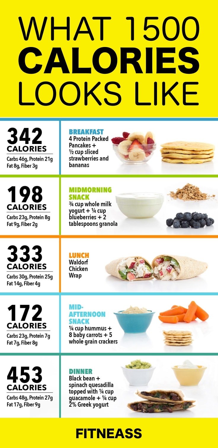 how to make a 1500 calorie diet chart