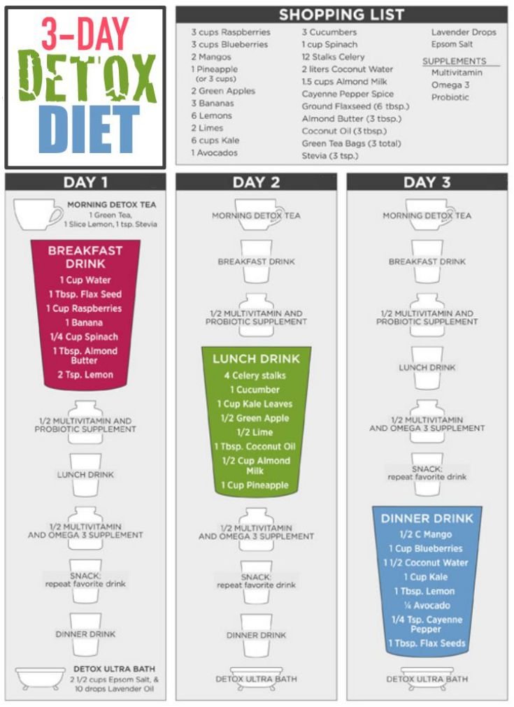 3 Day All-Liquids Detox Diet