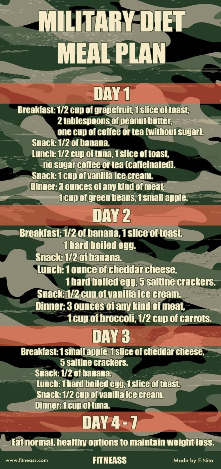 3-Day Military Diet Meal Plan