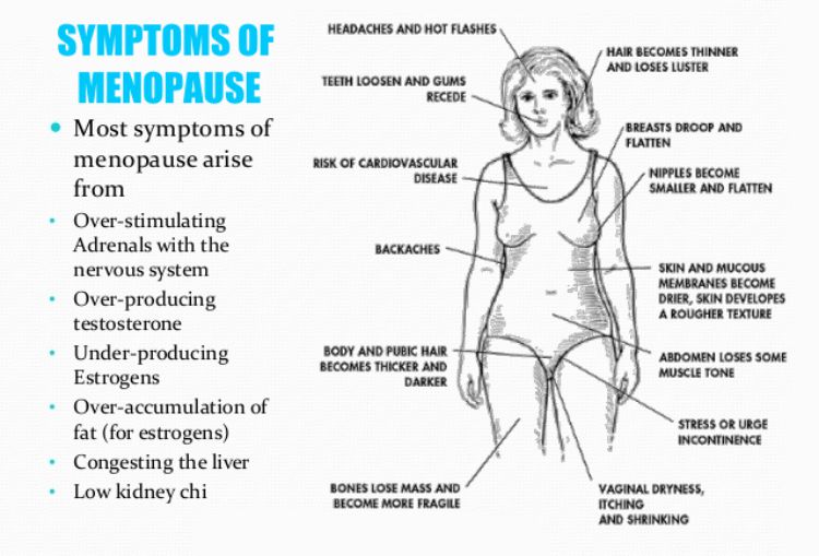 The symptoms of the menopause.