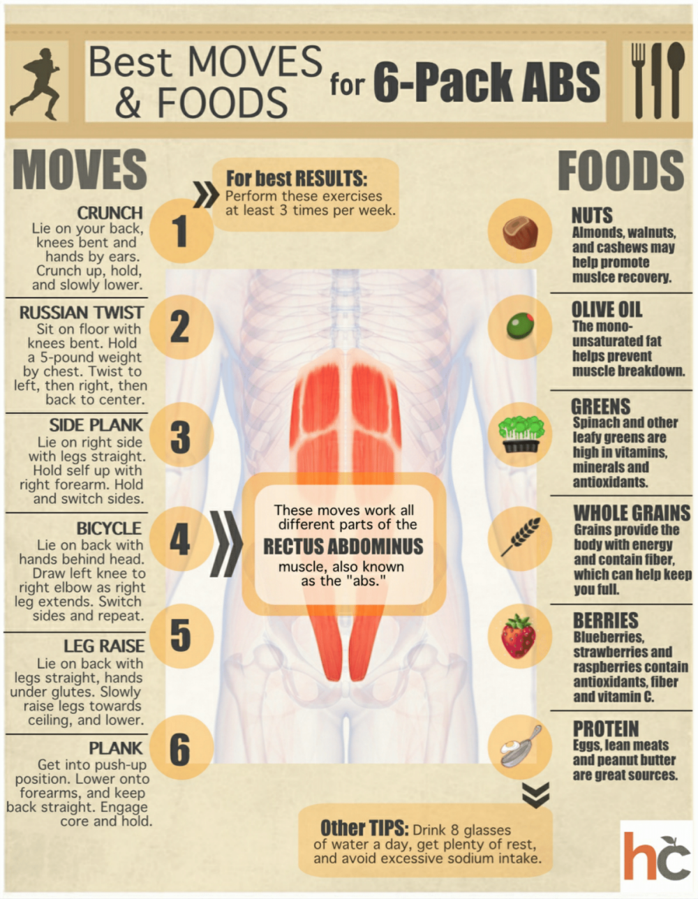 how to diet for six pack abs