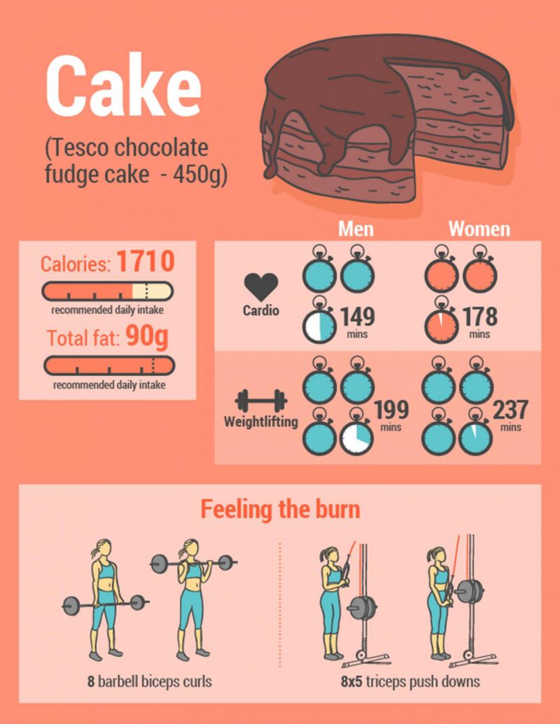 Popular Junk Foods - Chocolate Cake