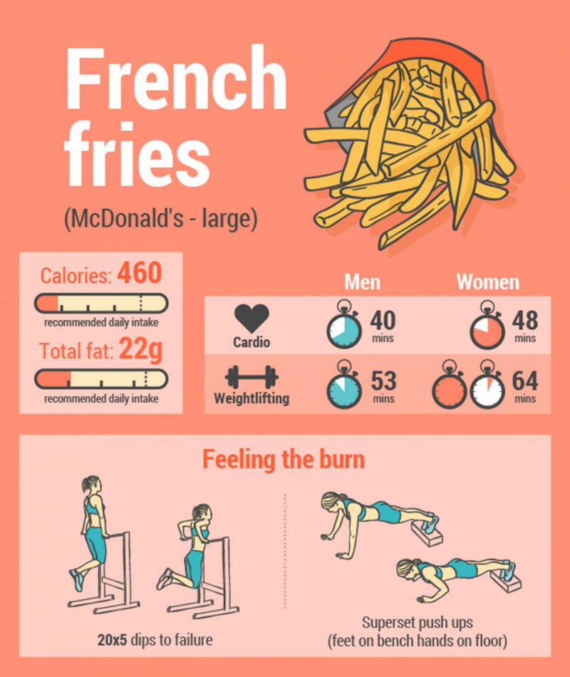 Popular Junk Foods - French Fries