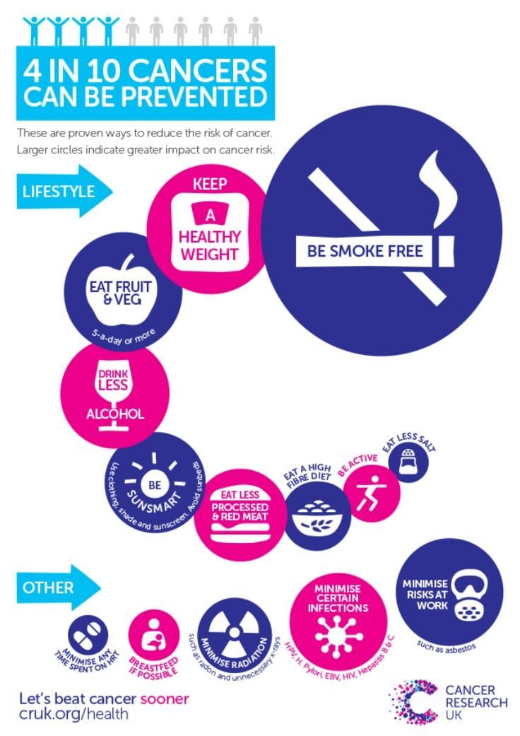 Blood Cancers Treatment