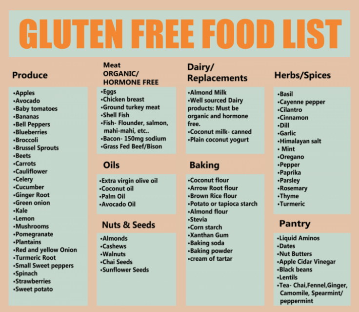 Printable List Of Foods With Gluten