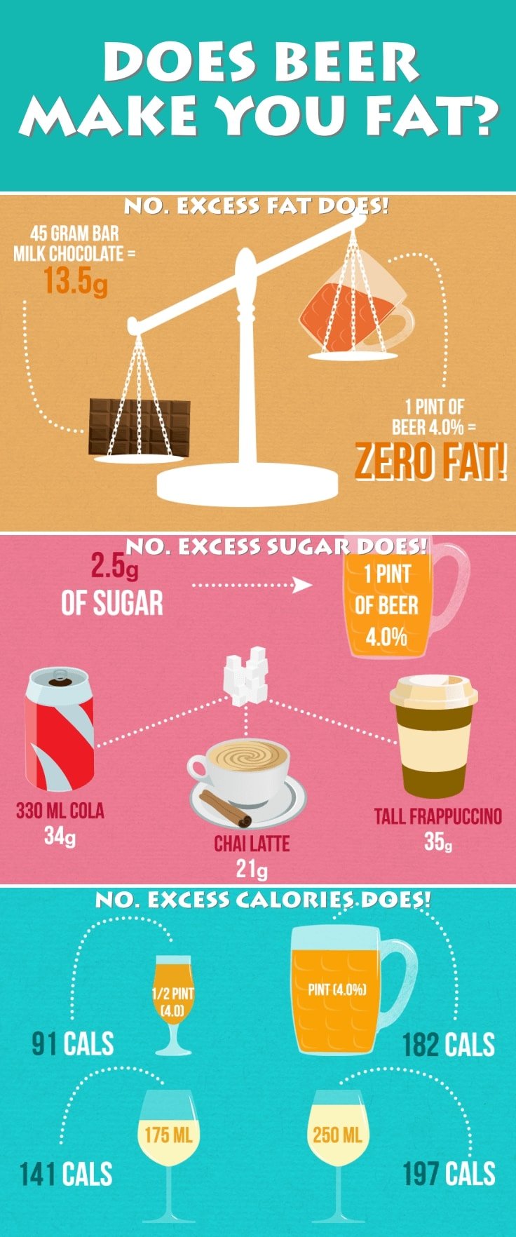 Does Beer Make You Fat? The Answer Might Shock You Fitneass