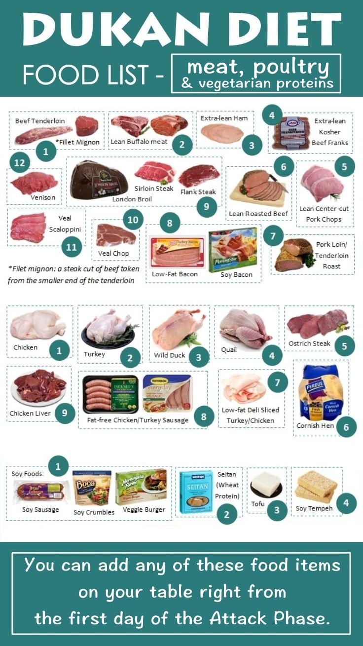 the dukan diet phase 1 food list