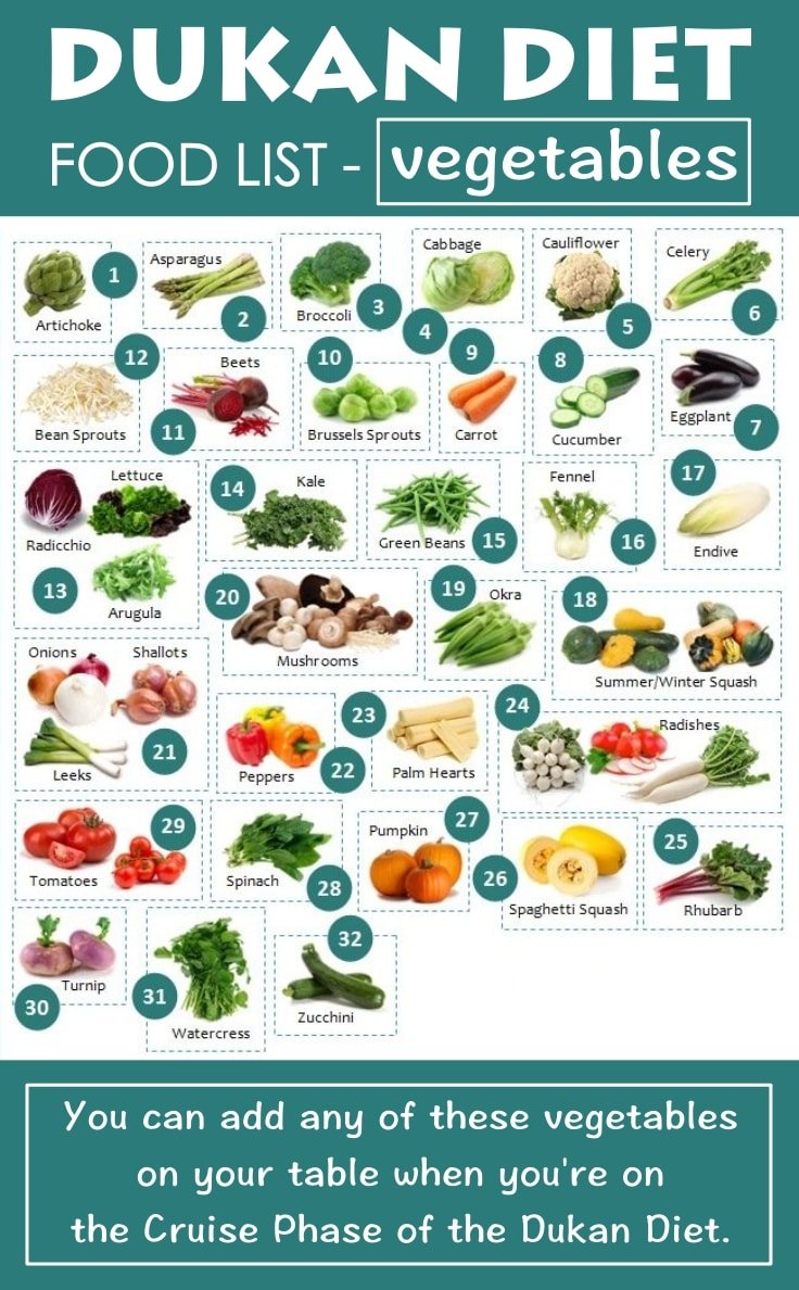 Dukan Diet Food List Vegetables