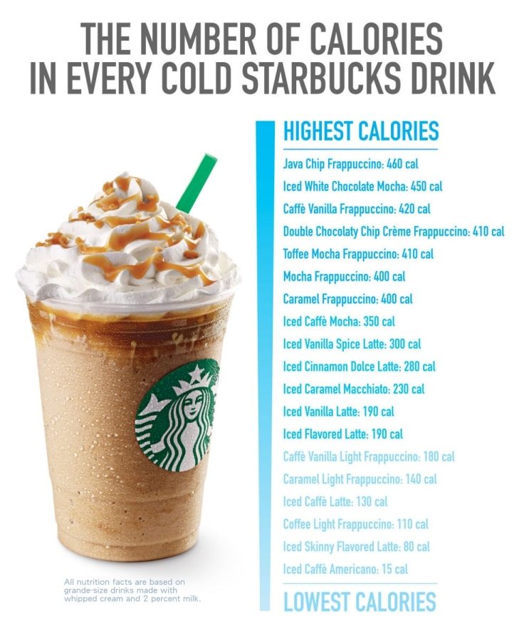 Starbucks Calories In Drinks