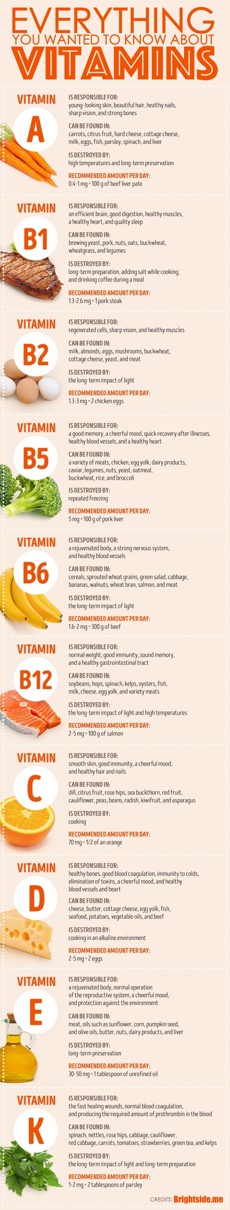 All About Vitamins