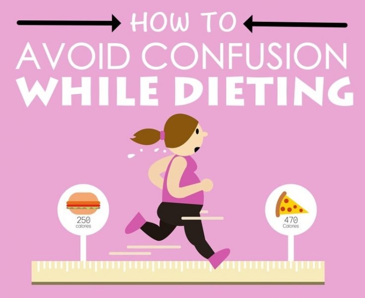 How To Avoid Confusion While Dieting