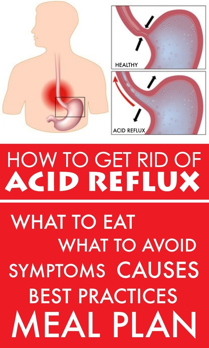 How To Get Rid Of Acid Reflux Naturally - Fitneass