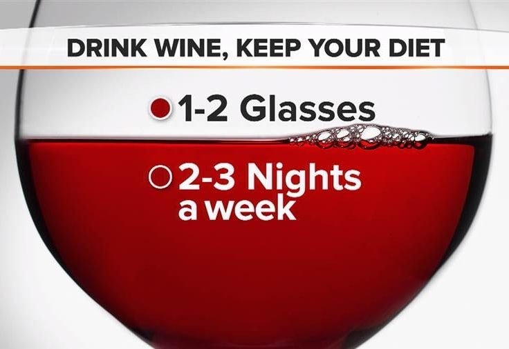 Excessive Drinking Can Ruin Your Diet