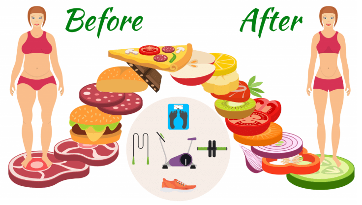 best way to lose weight quickly at the gym