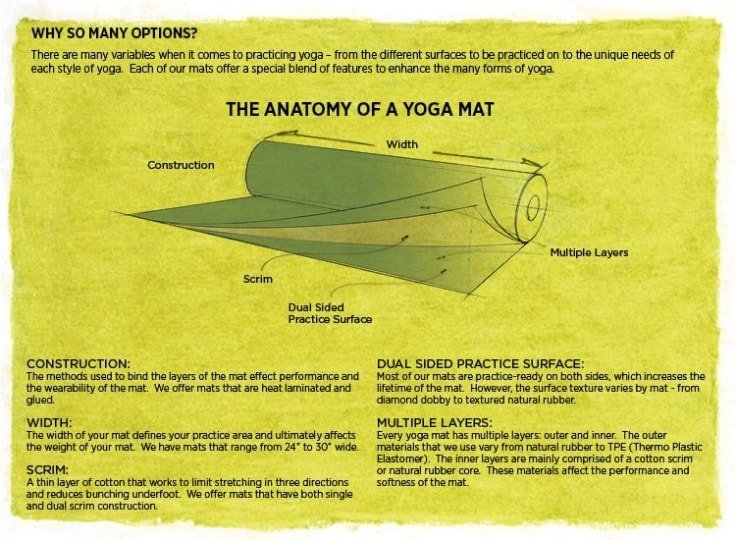 The Anatomy Of A Yoga Mat