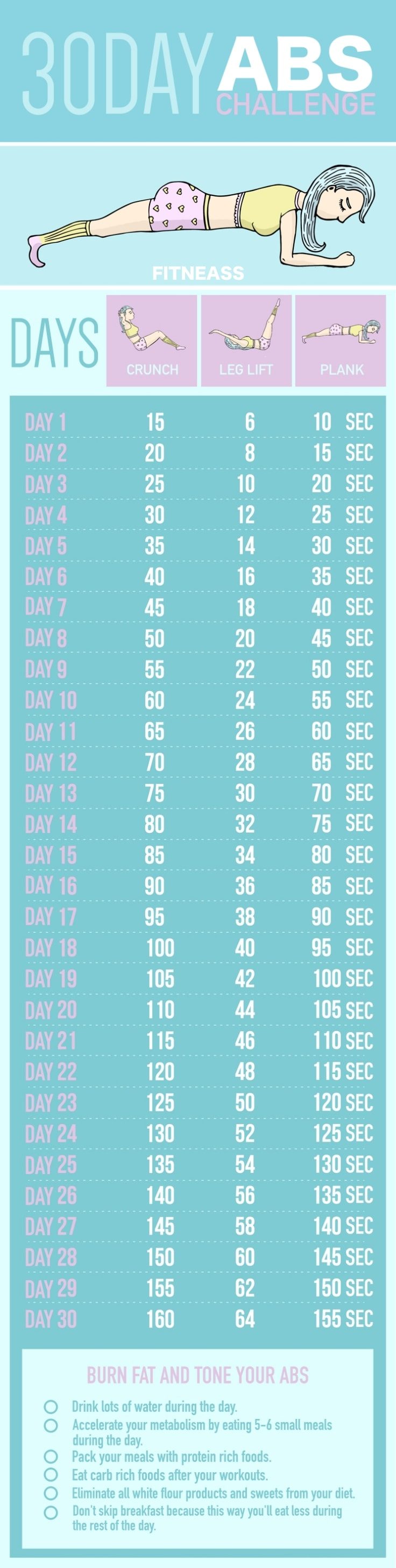 30-Day Abs Challenge by Fitneass
