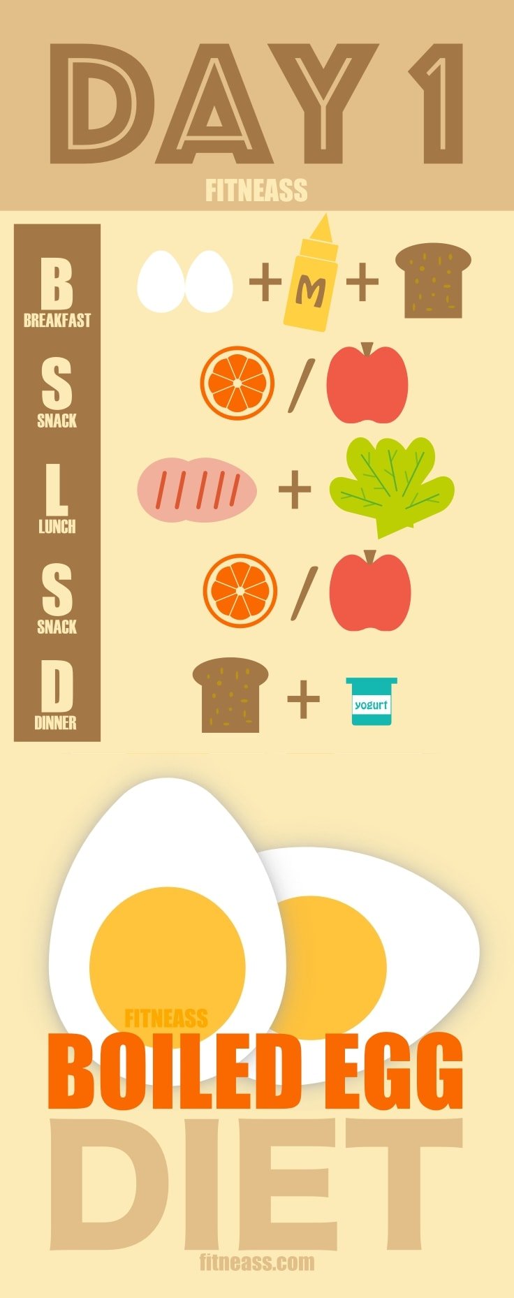 The Boiled Egg Diet Improved Better, Safer, Faster!