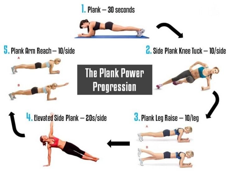 Plank Workout