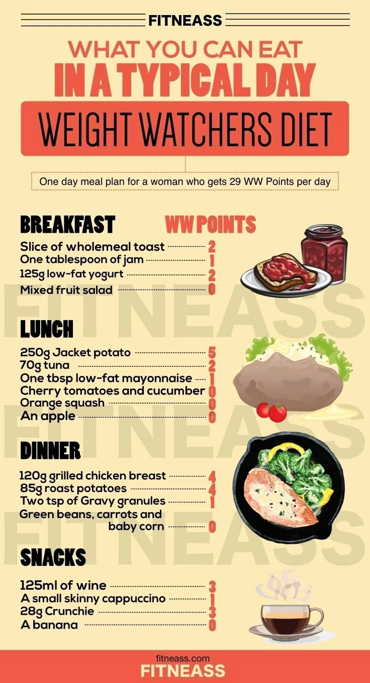 How To Lose Weight Following The Weight Watchers Diet Rules Fitneass