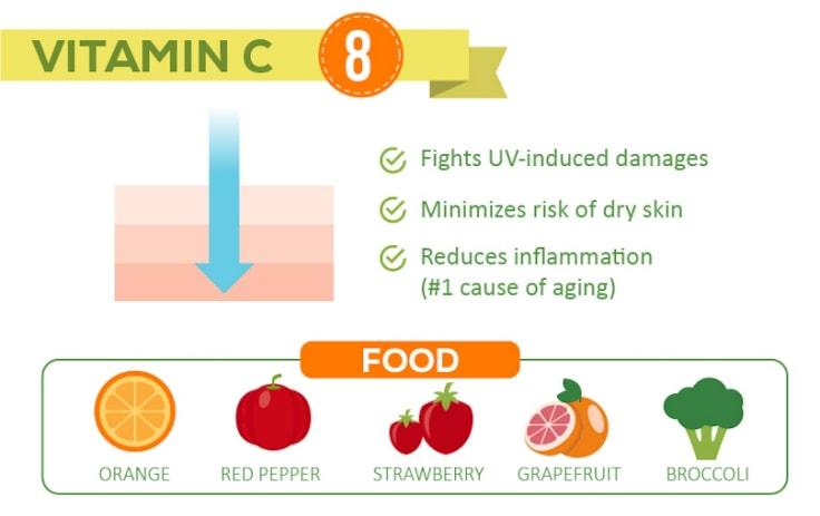 8 Best Anti-Aging Supplements - Vitamin C