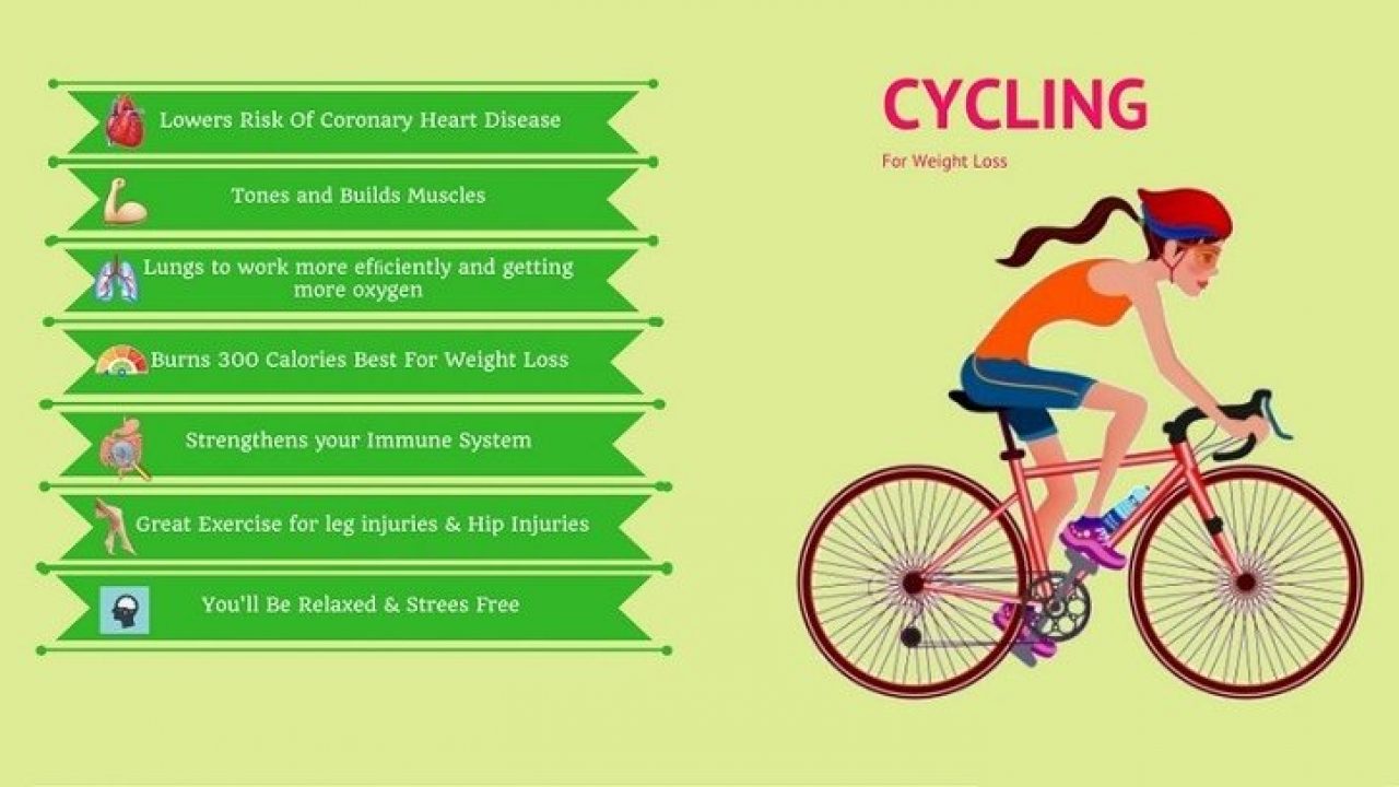 Advantages of doing sport. Программа похудения на велосипеде. Сайкл тренажер детали схемы. Cycle перевод. Размеры сайкл велосипед.