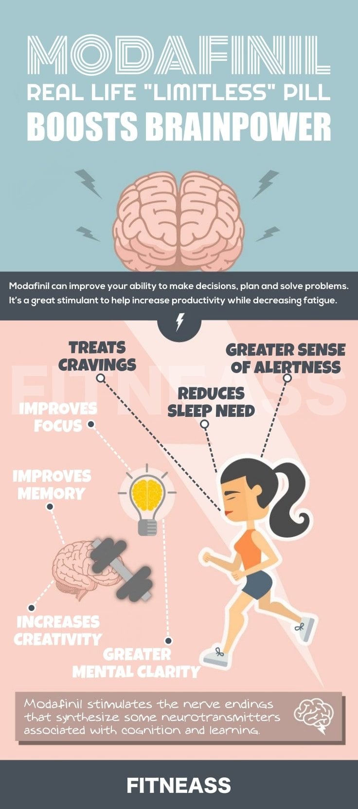 Modafinil Can Boost Brainpower Infographic