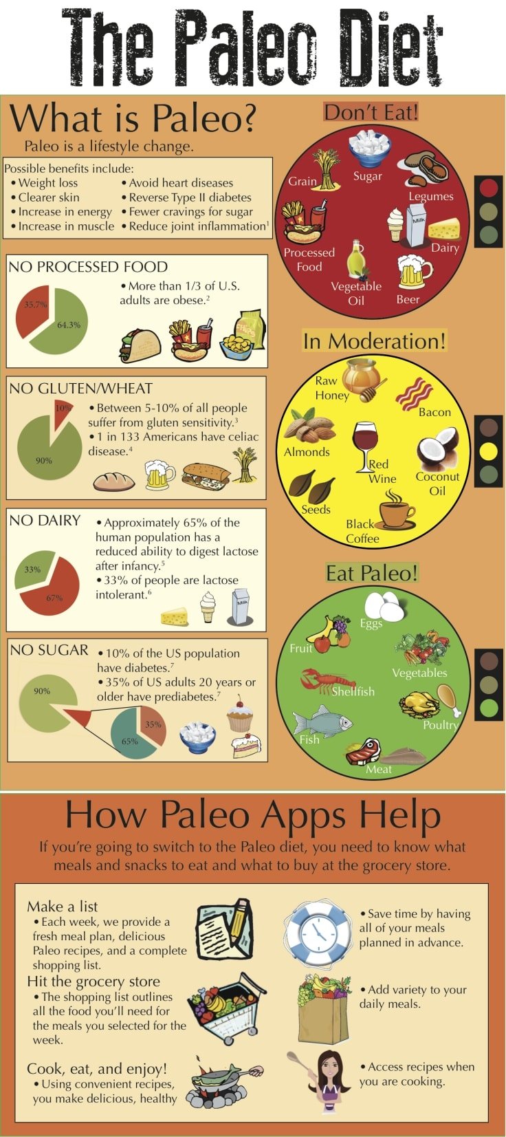 Best Diet Plans - Paleo Diet Infographic