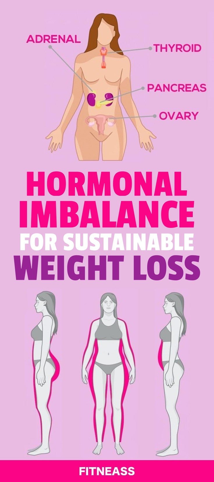 Hormonal Imbalance And Weight Loss Infographic