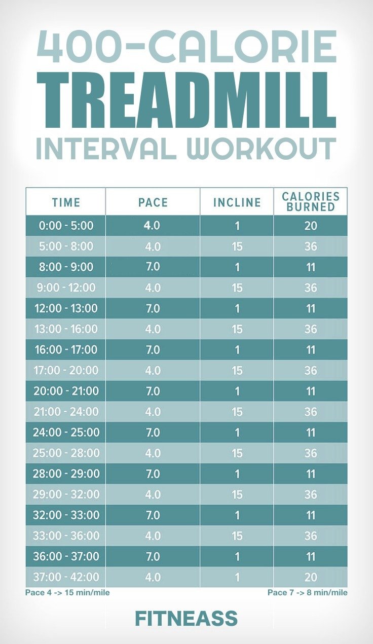 Best Cardio For Weight Loss - Treadmill Interval Training