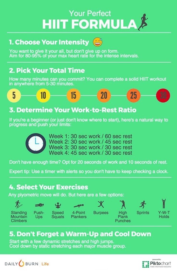 HighIntensity Training Workouts That Accelerate Weight Loss Fitneass