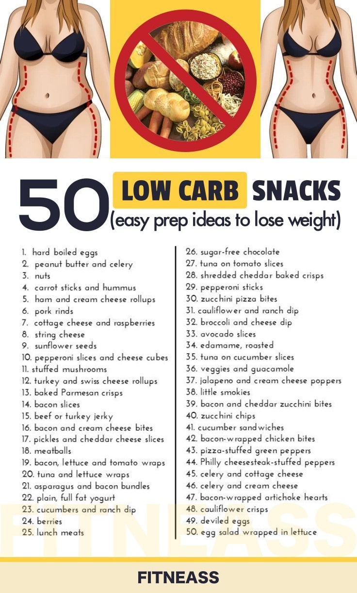 Low Carb Snacks For The Ketogenic Diet