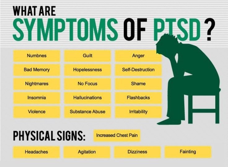 Symptoms Of Post-Traumatic Stress Disorder