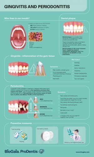 All You Need To Know About Gum Disease And How To Prevent It - Fitneass