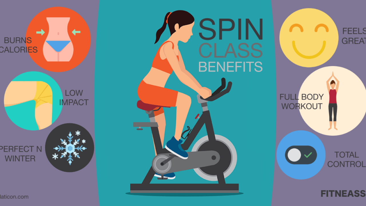 Spinning Bike Workouts Benefits Blog Dandk