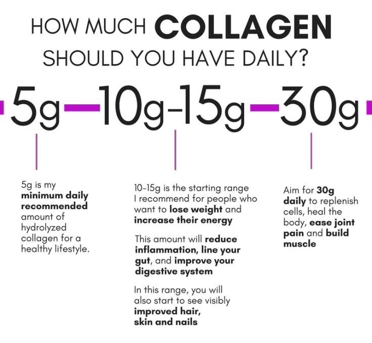 How Much Collagen Should You Have Daily